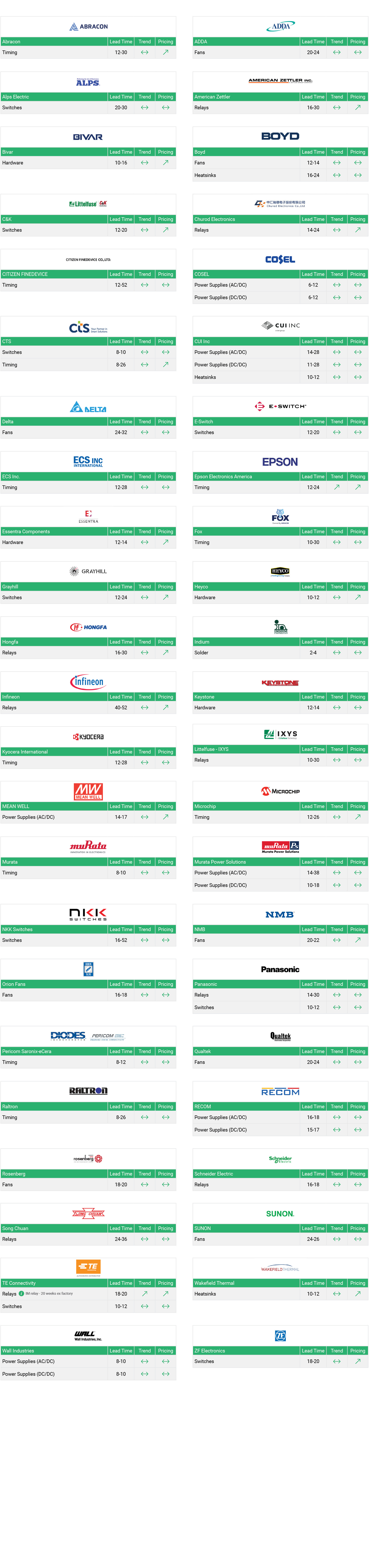 Market Conditions - Electromechanical - Q1-February-2026